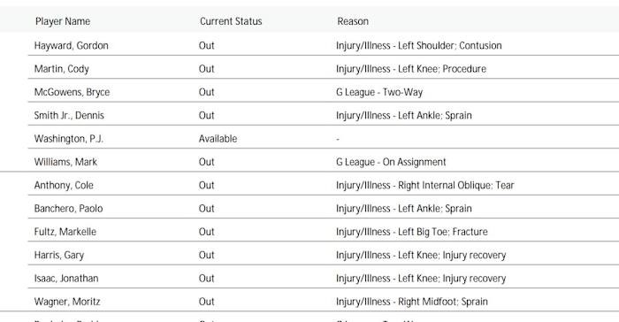 NBA's official injury report